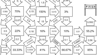 Eigenlayer’s $15B Restaking Dilemma: Are Users Leaving Yield on the Table?