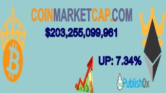 Coinmarketcap 16/04/2020