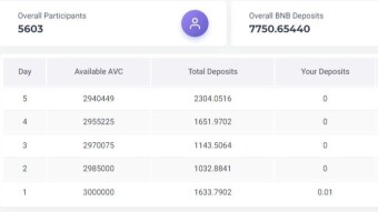 Avarice Staking Platform >>Huge profit<<