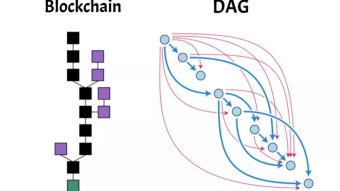 Blockchain Free Cryptocurrencies - Directed Acyclic Graphs (Simplified)