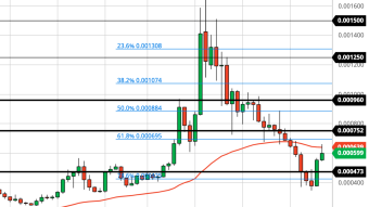 Chainlink Breaking Brutal 2020 Downtrend? (Weekly Analysis)