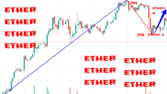 2021 ethereum price prediction based on consensus used