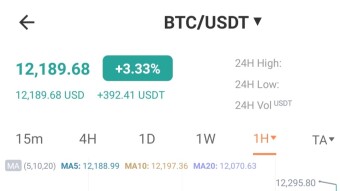 After long HODL, finally...