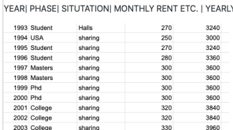 My (and probably your) £250K Rent and Mortgage life-Time Lock-In (I did a Spreadsheet!)