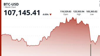 BTC hype...