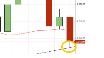 As predicted! Bitcoin confirms one year support!