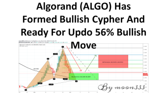 Algorand (ALGO) Has Formed Bullish Cypher And Ready For Updo 56% Bullish Move