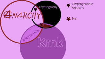 A Note on Anarcho-Kink, Cryptographic Anarchy, Decentralisation and the Loci of Control