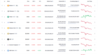 Crypto Crash geht weiter