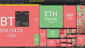 Curate Bitcoin 09/16/2019 by dobobs