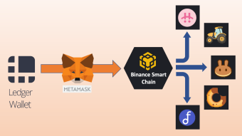 How Do Hardware Wallets in MetaMask Actually Work? - Part 1: Wallets, Seeds, Accounts & Addresses