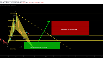 Theta Fuel (TFUEL) completing the bullish Shark | Upto 87% move