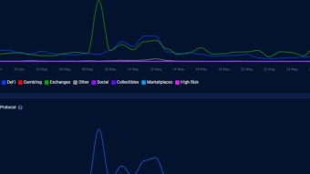 Terra Ethereum and Exchanges...What do they have in common?