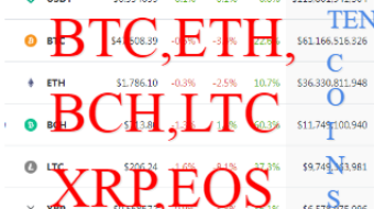 Daily top ten coins analysis based on their trading volume