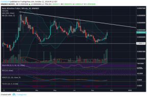 Basic Attention Token (BAT): A Brief Technical and Fundamental Analysis