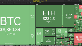 Curate Bitcoin 02/27/2020 by dobobs