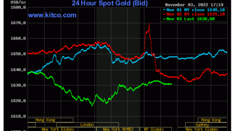 Gold's Performance In Previous USD Index Bull Runs