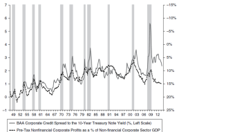 Business cycles and its impact on credit risk