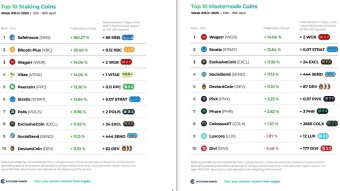 Top 10 Staking Coins & Top 10 Masternode Coins - Week #16