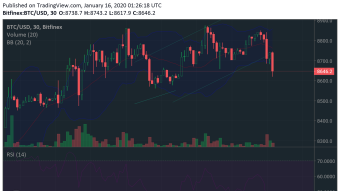 I bought and sold exclusively at market price for 18 hours.