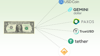 Stablecoins in Crypto market