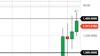 Expecting Imminent ETH Breakout to $2,000 (Weekly Forecast 2/6/21)
