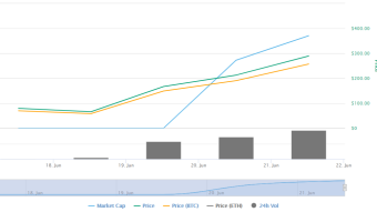 What is Compound Finance?