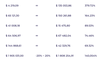 Huge APR hunting, projects list #2