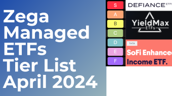 Zega Managed ETFs Defiance YieldMax THTA Tier List Apr 2024