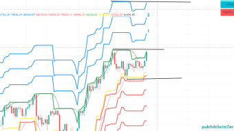 Bitcoin to 80 thousand at the end of the month