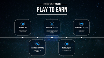 Play to earn ?