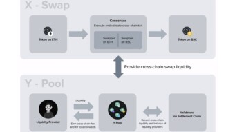 XY Finance, the DeFi-Metaverse Crosschain Swap Aggregator