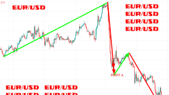 EUR/USD weekly price analysis based on traders behaviour