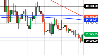 Is Bitcoin Medium-Term Bottom In? (July 22 Forecast)
