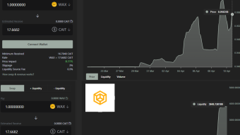 CAIT Airdrop Success, Governance & Proposals, WAX Creator Partnerships.  | April 10, 2021 Update