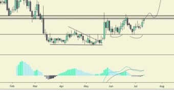 BNB is about to fly!
