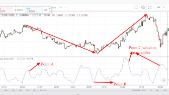 Mass Index indicator(MI): How to analyze the direction of the financial market using Mass index indicator