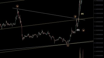 XRP EW Update 15/11/2024 And Upward We Go