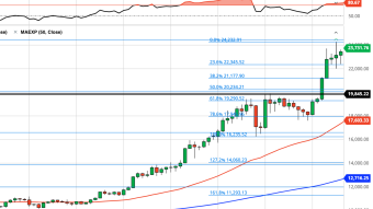 Bitcoin Daily Price Forecast (12/23/20) - Setting Up For Breakout to $30K?