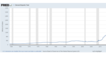Is Bitcoin Going to Zero?