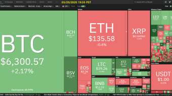 Curate Bitcoin 03/20/2020 by dobobs