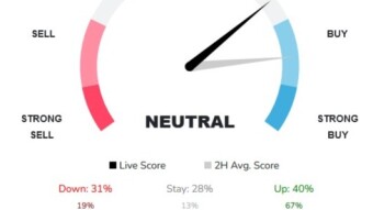 Snatchprofits Bitcoin AI predictions + Trading Bots actions (UPDATE:14.12.2021)