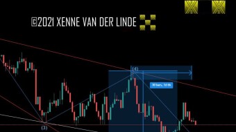 XRP EW Update 25/11/2021 A Bigger Triangle (3)