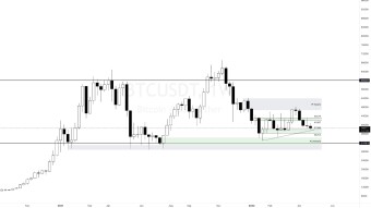 My Technical Analysis