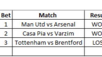 Betting Results 02/12/2021