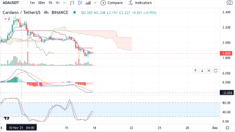 Weekly Token Analysis: BTC, ETH, BNB, ADA -- 11/18