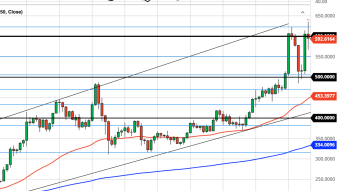 Ethereum Daily Price Forecast (12/2/20) - ETH 2.0 Beacon Chain Launches! What's The Next Catalyst?