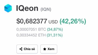 IQN - Join Airdrop IQeon Quiz to share 1000 IQN rewards listed Coinmarketcap (100% receive)