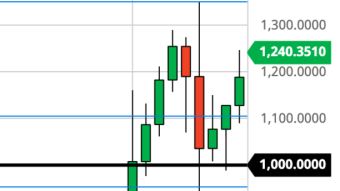 ETH Break Above $1,400 = Slingshot to $2K (1/15/21)