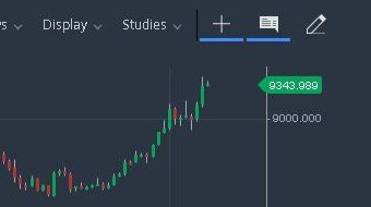 BTC keeps going up! Let's check some charts!